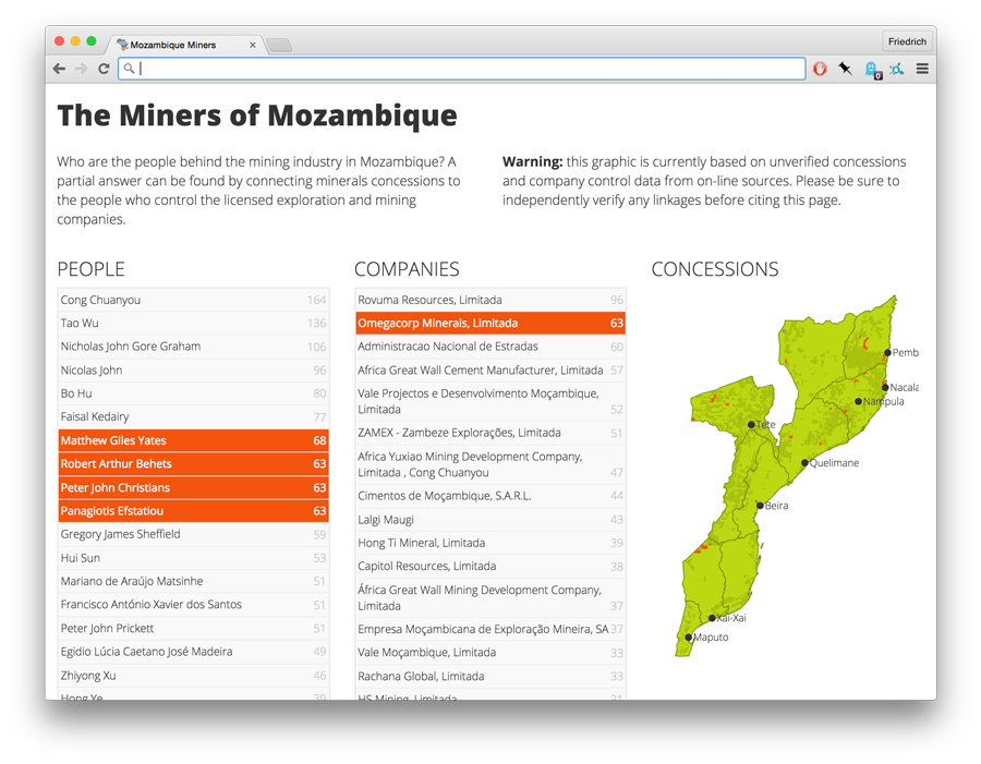 Mozambique miners